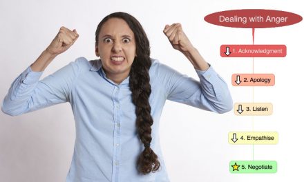 A 5 step framework for dealing with anger